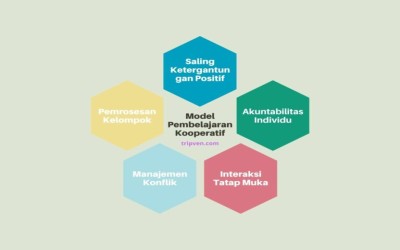 Efektivitas Cooperative Learning dalam Meningkatkan Pemahaman Siswa