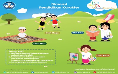 Pentingnya Pendidikan Karakter dalam Membentuk Generasi Emas