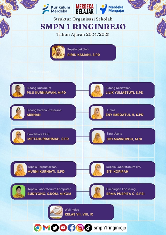 Bagan Organisasi