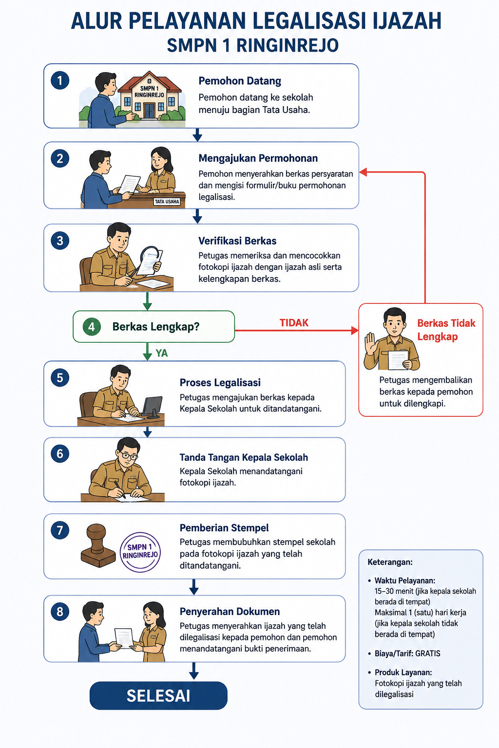PELAYANAN LEGALISASI IJAZAH